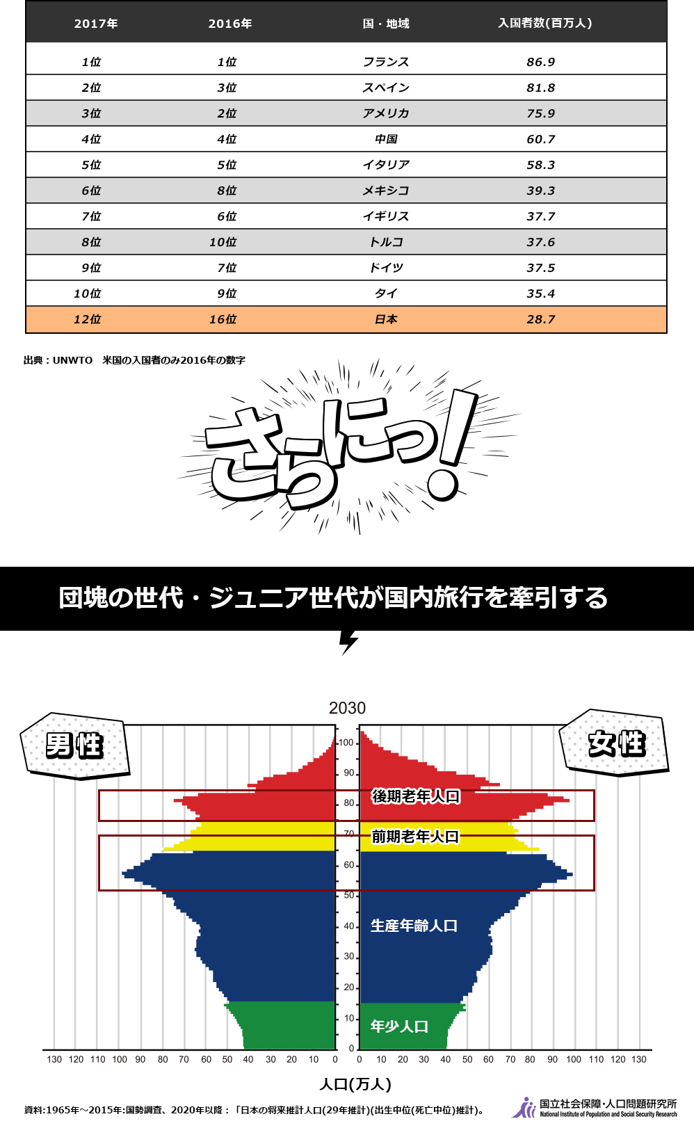 グラフ