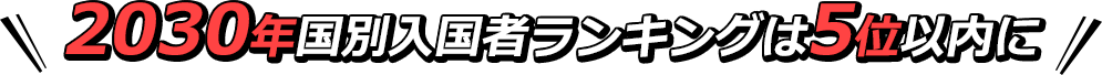 2030年国別入国者ランキングは5位以内に