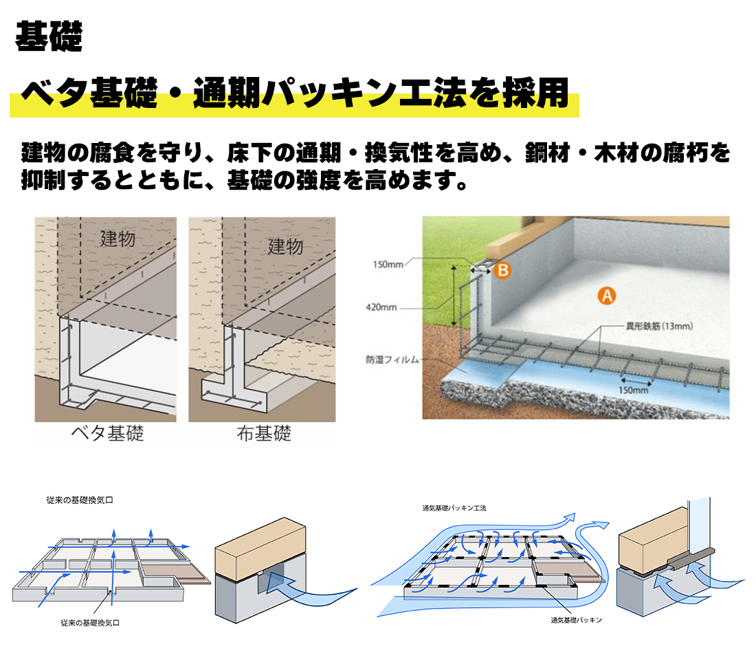 基礎