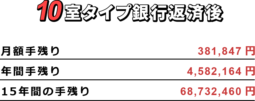10室タイプ銀行返済後