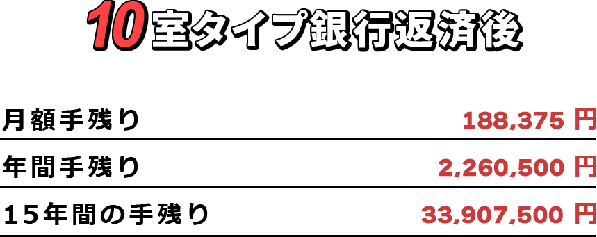 10室タイプ銀行返済後