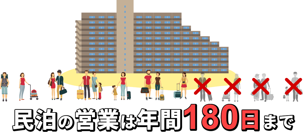 民泊の営業は年間180日まで 