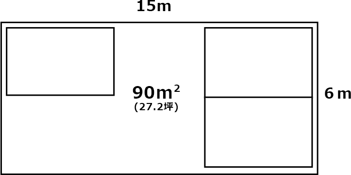 設置必要なスペース