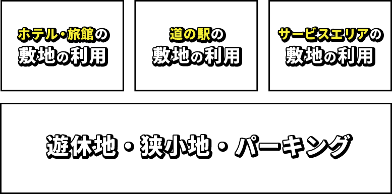 遊休地・狭小地・パーキング